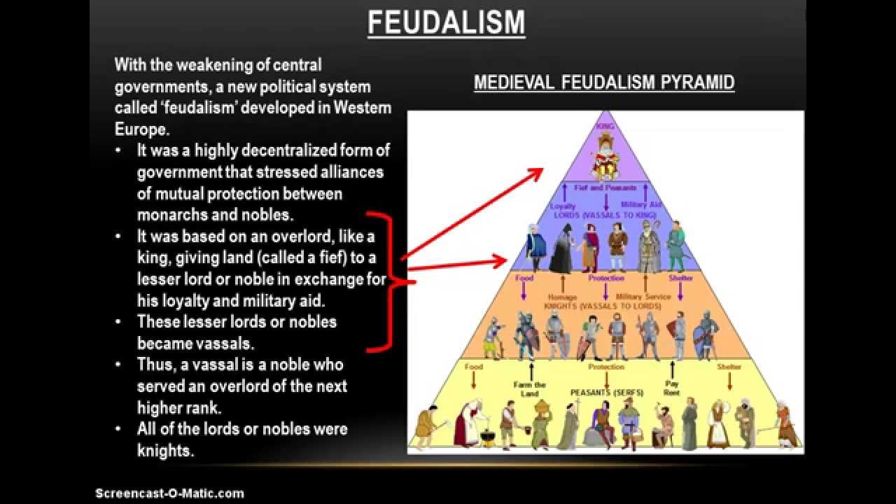 Meaning feudal Feudal System